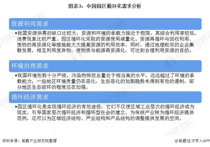 循环经济政策利好：省级以上园区将加速循环化改造