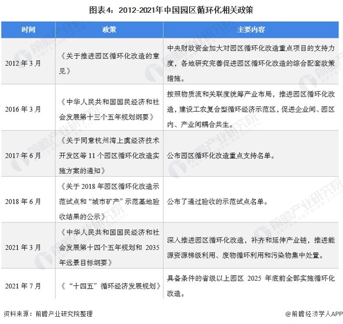 循环经济政策利好：省级以上园区将加速循环化改造