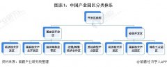 循环经济政策利好：省级以上园区将加速循环化改造