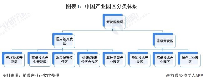 循环经济政策利好：省级以上园区将加速循环化改造