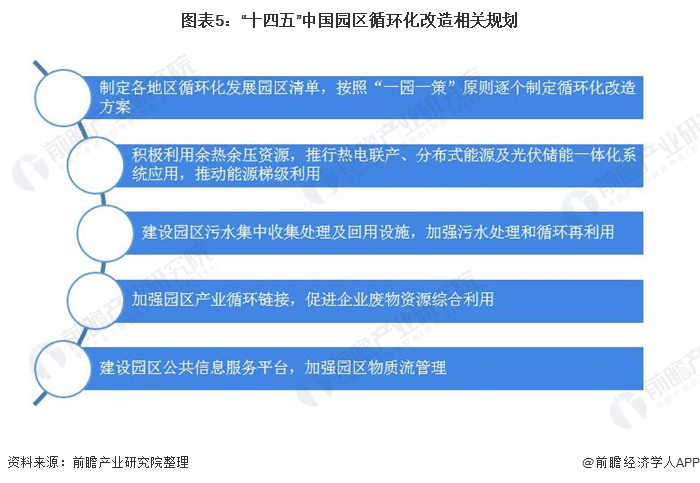 循环经济政策利好：省级以上园区将加速循环化改造