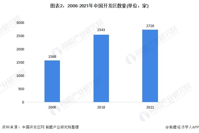 循环经济政策利好：省级以上园区将加速循环化改造