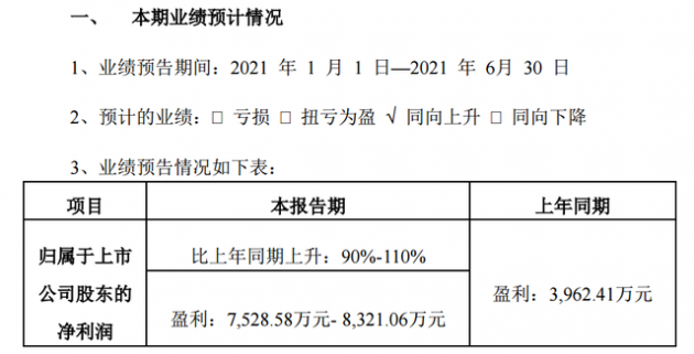 英飞特发布半年度业绩预告，净利同比增长90%-110%