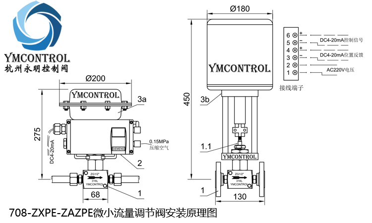 708-ZXPE微小流量调节阀设计结构及原理-控制阀技术-永明控制