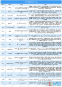 2021年中国智慧城市行业新政策汇总