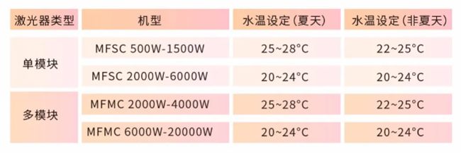 高温来袭！这些激光切割机“防暑”小妙招，你值得拥有！
