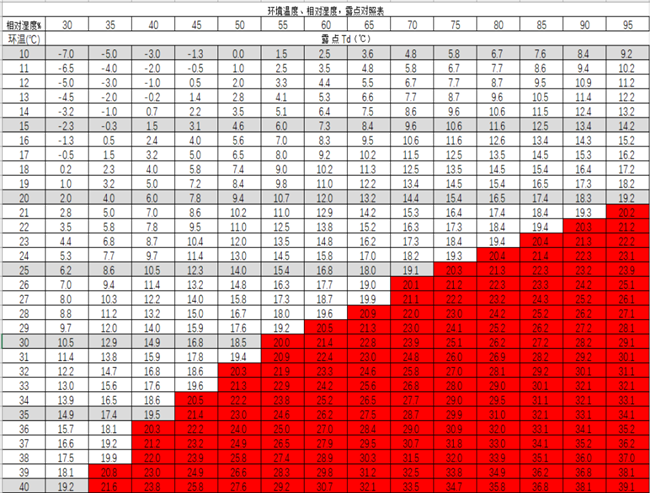 高温来袭！这些激光切割机“防暑”小妙招，你值得拥有！