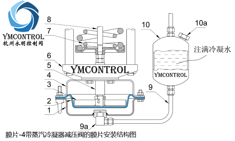 剖析调节阀/蒸汽减压阀的橡胶波纹膜片安装维护说明-控制阀技术-永明控制 剖析调节阀/蒸汽减压阀的橡胶波纹膜片安装维护说明-控制阀技术-永明控制