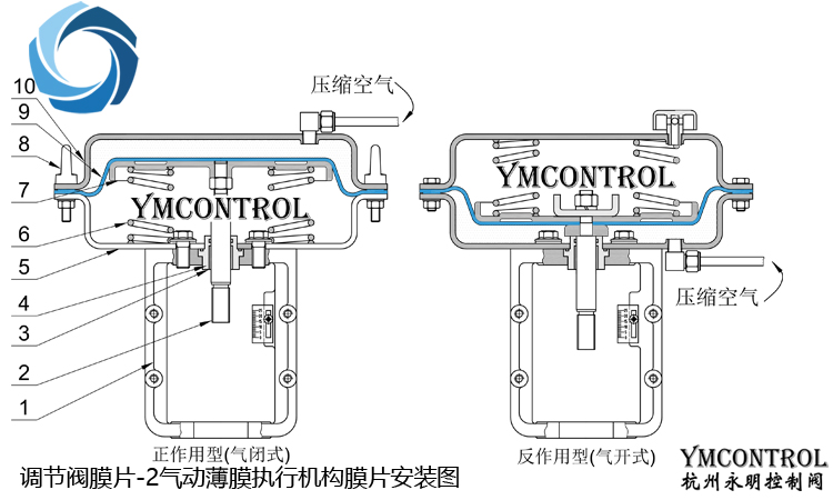 剖析调节阀/蒸汽减压阀的橡胶波纹膜片安装维护说明-控制阀技术-永明控制 剖析调节阀/蒸汽减压阀的橡胶波纹膜片安装维护说明-控制阀技术-永明控制