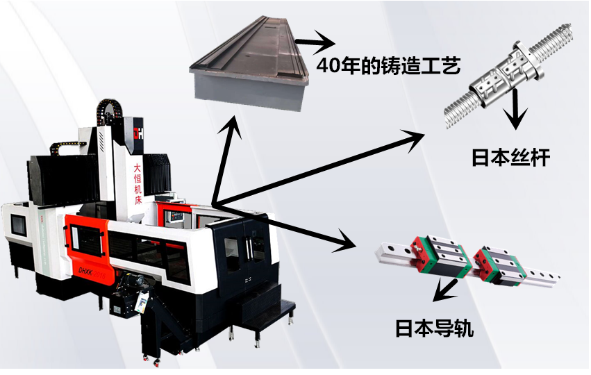 数控龙门机械加工设备出现故障如何先自行诊断
