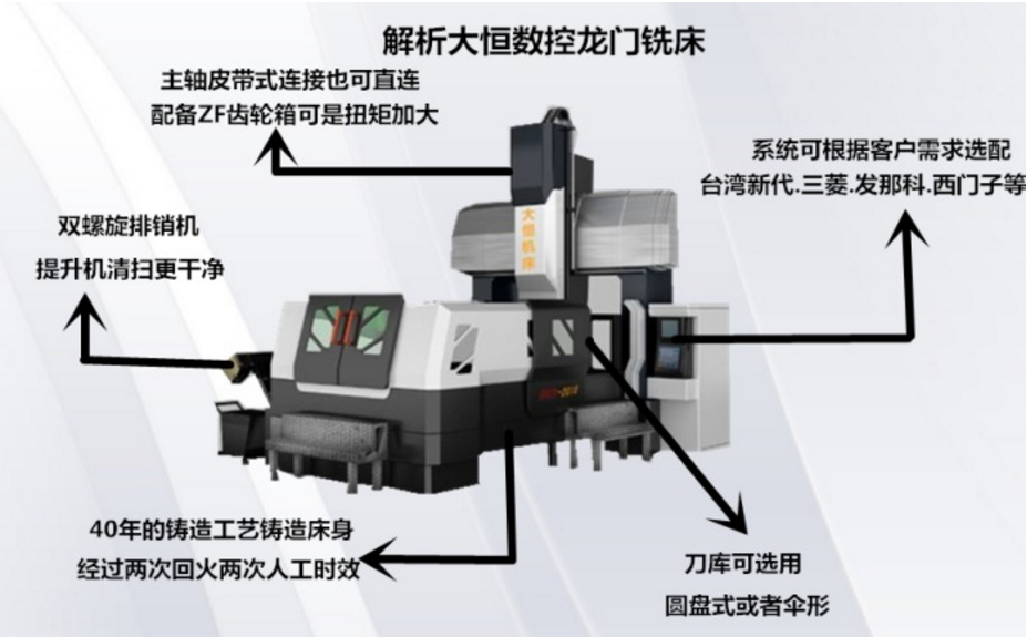 数控龙门机械加工设备出现故障如何先自行诊断