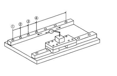 施耐博格SCHNEEBERGER直线导轨的正确安装步骤解析 施耐博格SCHNEEBERGER直线导轨的正确安装步骤解析