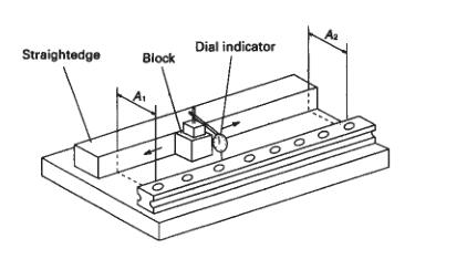施耐博格SCHNEEBERGER直线导轨的正确安装步骤解析 施耐博格SCHNEEBERGER直线导轨的正确安装步骤解析