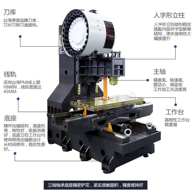 北一精机提醒数控机床使用后保养方案