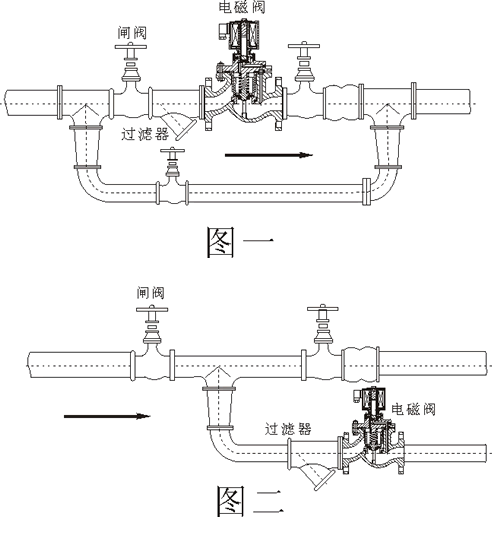 电磁阀使用维护 电磁阀安装须知