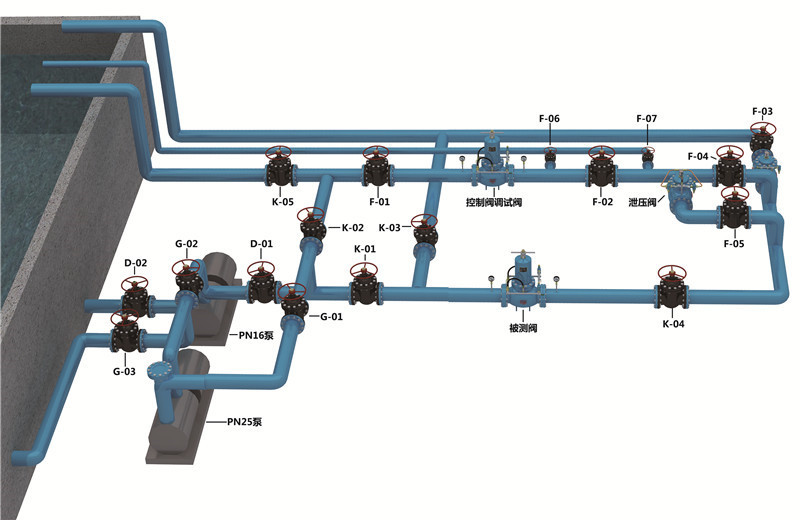 水力减压阀的安装特点与工作原理 水力减压阀的安装特点与工作原理