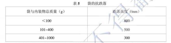 塑料包装袋跌落检测方法与设备介绍