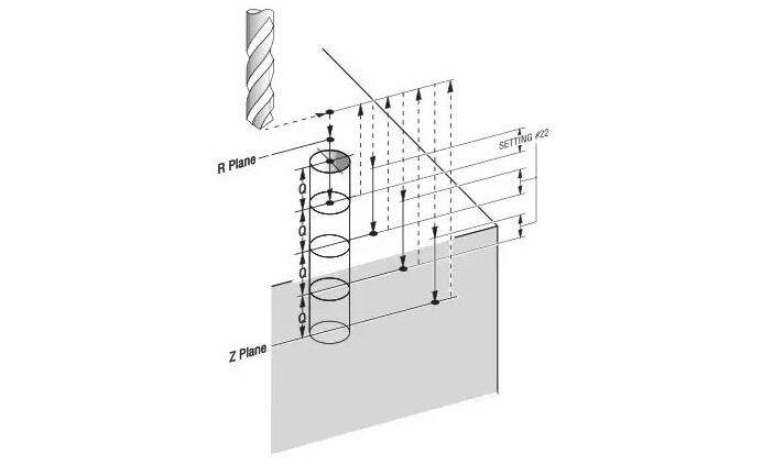 哈斯数控-如何选择合适的钻孔循环 哈斯数控-如何选择合适的钻孔循环
