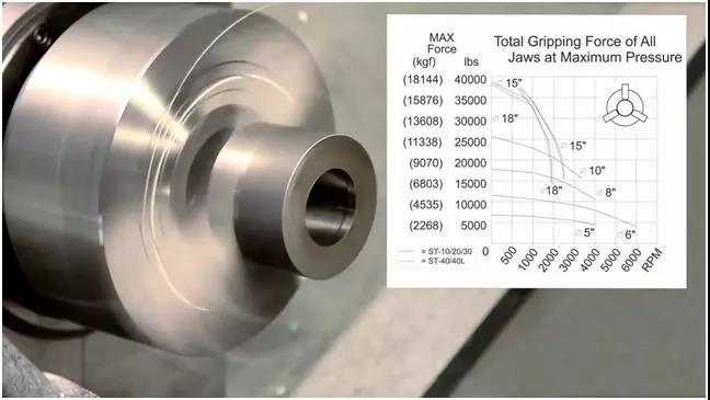 哈斯数控-如何制作卡盘软爪 - 上