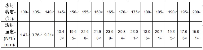 如何确定塑料薄膜热封参数