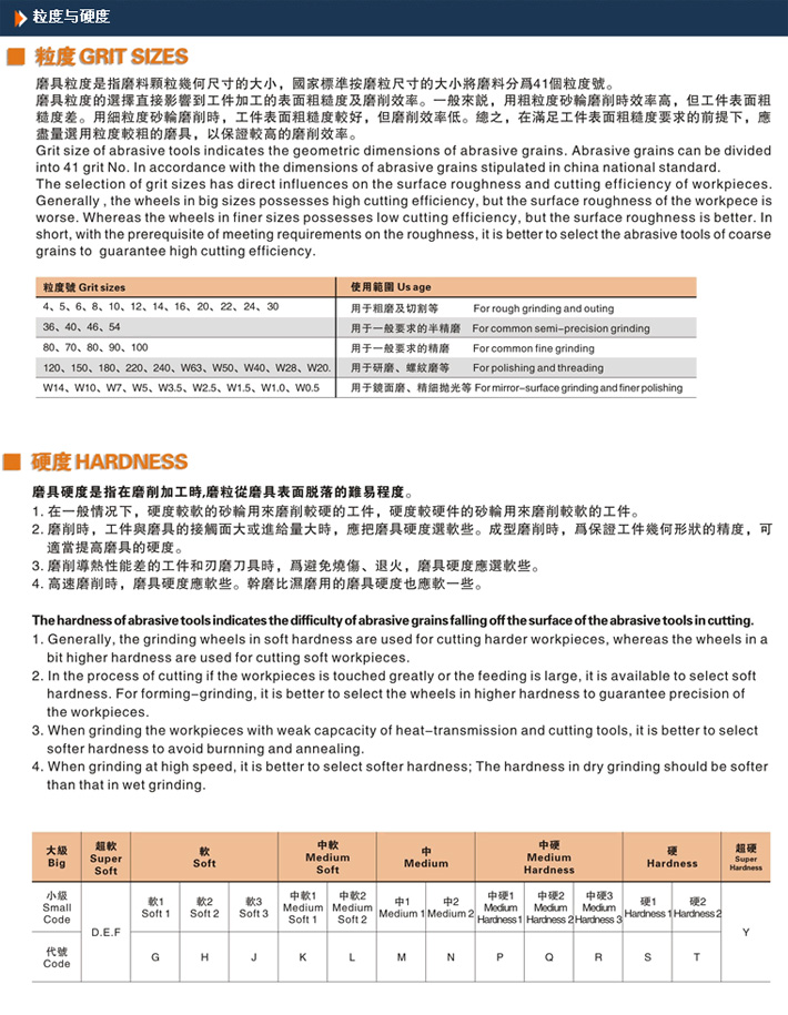 磨床砂轮的正确选择与应用