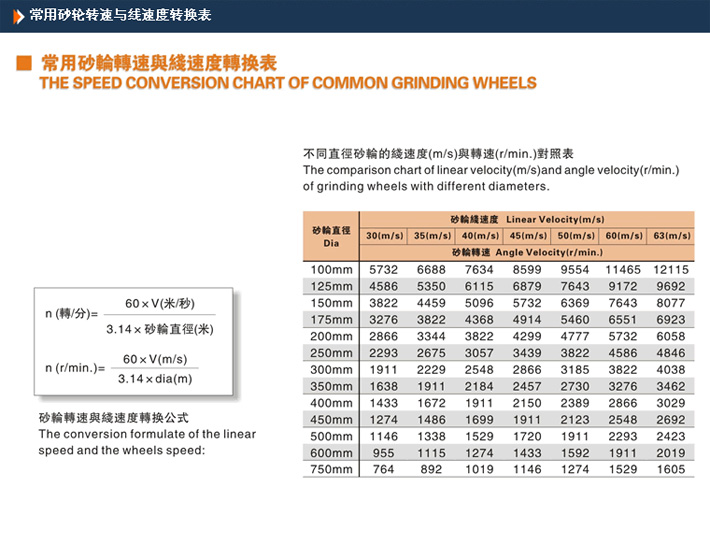 磨床砂轮的正确选择与应用