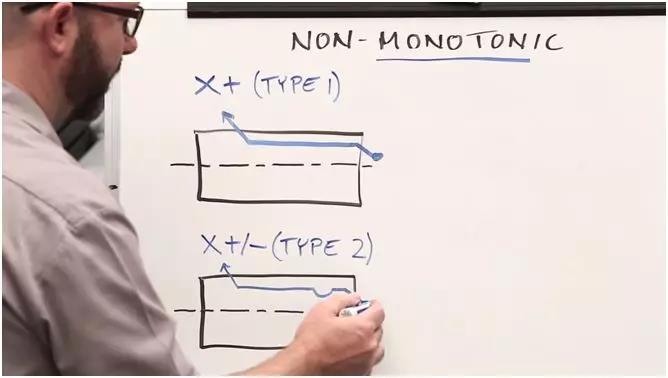 快速解决车床G71*amp;G72粗加工循环的问题