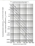 哈斯数控：调试主轴的动平衡
