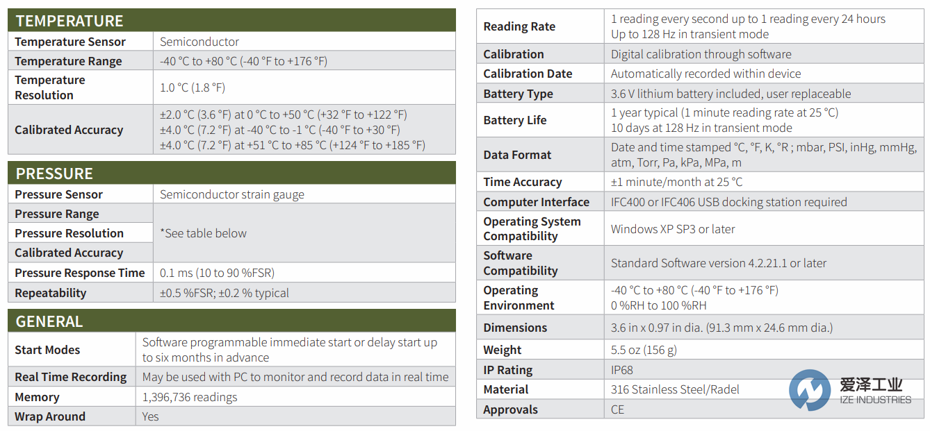 MADGETECH压力数据记录仪PR140及PR1000系列产品介绍