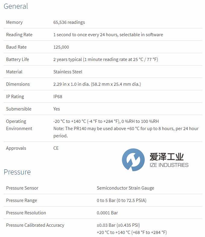 MADGETECH压力数据记录仪PR140及PR1000系列产品介绍