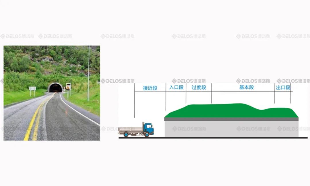 德洛斯照明为广东大丰华高速全线提供LED隧道照明解决方案