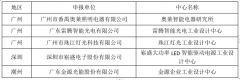 崧盛电子、珠江灯光等五家照企入选广东省工信厅第四批省级工业设计中心