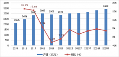 照明前路几何？