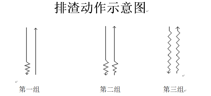 数控“火花机”/电火花成型机床排渣动作图示解析