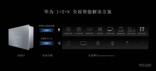 华为全屋智能获得智能家居行业四项大奖