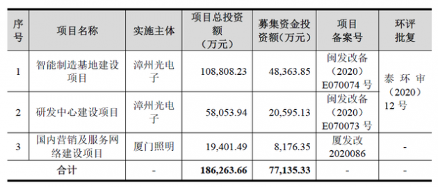 立达信7月20日在上交所主板上市