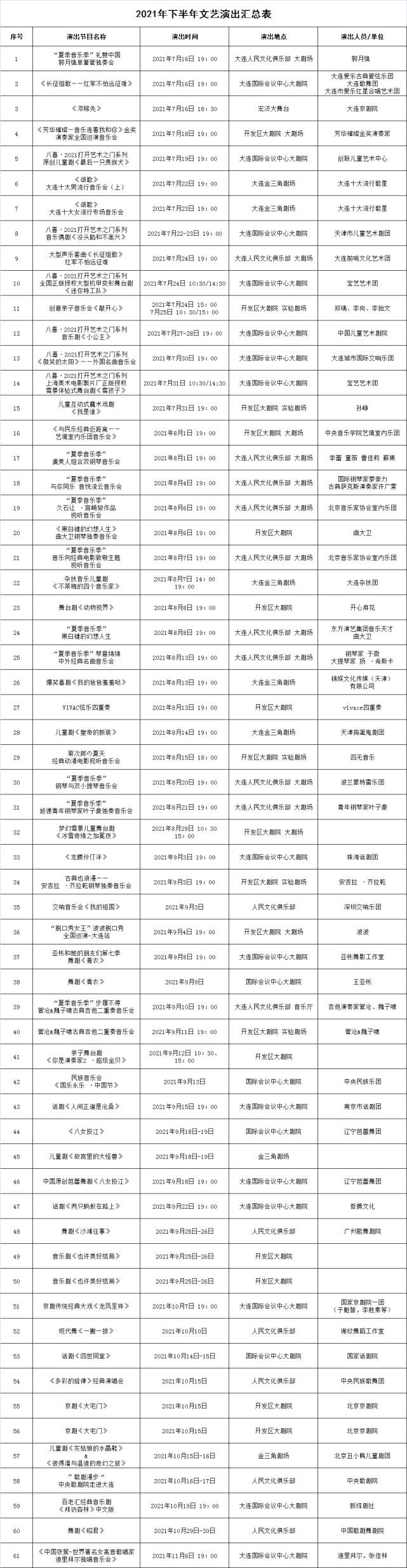 大连市文化和旅游局发布2021五大系列夜游产品