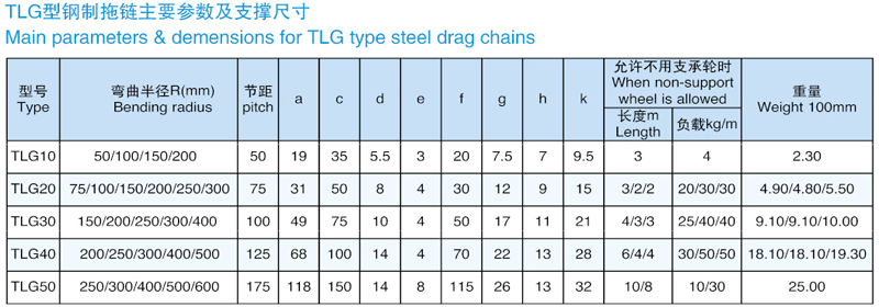 鞍钢大连重工电缆拖链供货商