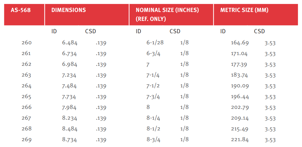 爱泽工业到货产品专题及库存 ——DuPont篇