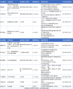 热度未减！11家显示相关企业IPO