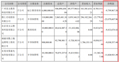 刚撤销*ST警示，勤上股份2021年H1再亏6800万