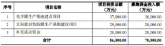 激智科技：拟定增募资不超7亿元用于光学膜生产基地建设项目等