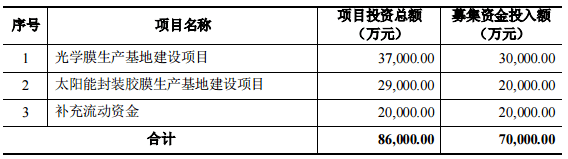 【公司动态】华为、瑞丰光电、激智科技、华引芯、志超科技、台积电、LG最新动态汇总