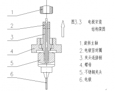 电火花小孔加工机床（穿孔机）电极的更换及同步齿形带更换要领