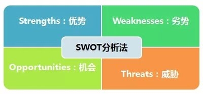帝昂天科液槽清理机SWOT分析