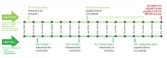 DLC推出增加三种植物照明产品种类的V2.1最终版实施版