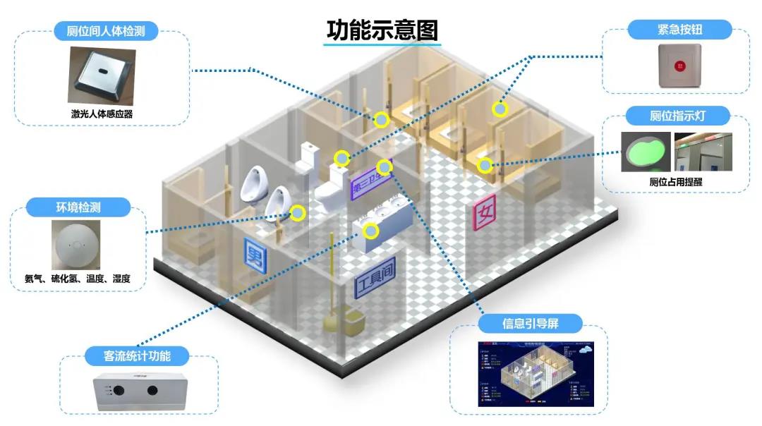 爱克莱特打造的智慧公厕在陕西宝鸡正式投用