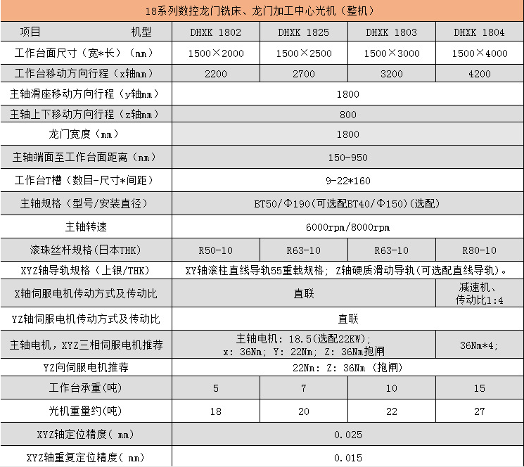 精科大恒18系列数控龙门铣床技术参数
