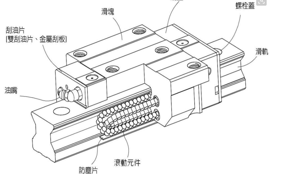 滚珠线轨副和滚柱线轨副的区别