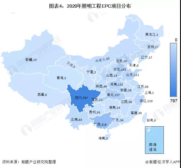 2021中国照明工程行业EPC模式报告